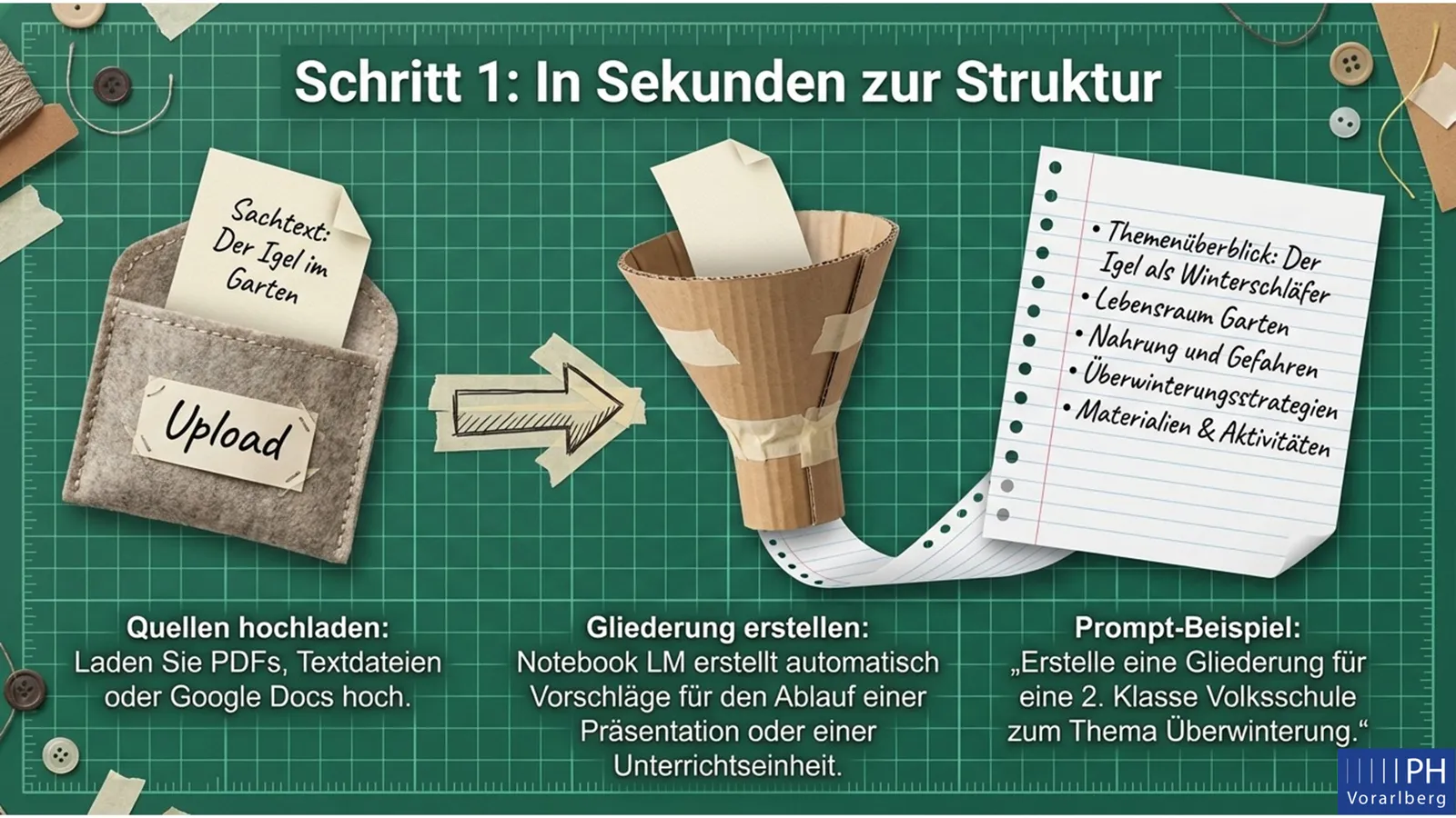 Schritt 1: Struktur in Sekunden