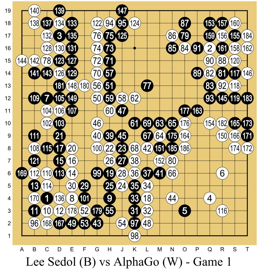 Go-Brett mit den nummerierten Zügen der ersten Partie Lee Sedol gegen AlphaGo